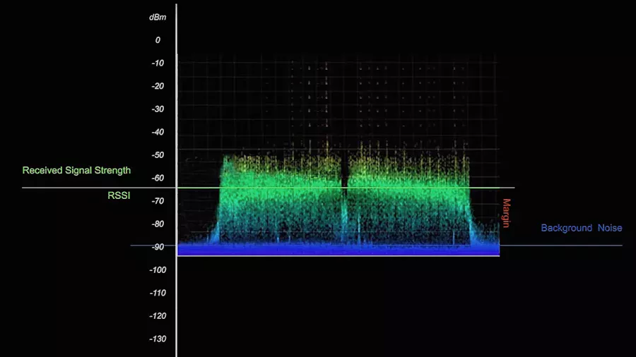 meshtastic noise floor, margin and spreading factor